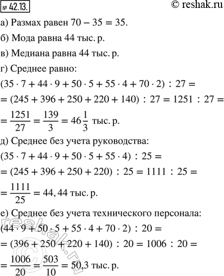Изображение 42.13. В таблице представлены данные о зарплате за март сотрудников малого предприятия (в тыс. р.).Найдите:а) размах;б) моду;в) медиану;г) среднее;д) среднее...