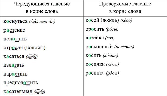 Изображение Спишите, раскрывая скобки и расставляя пропущенные запятые. Подчеркните несклоняемые существительные как члены предложения, укажите их падеж. Почему некоторые...